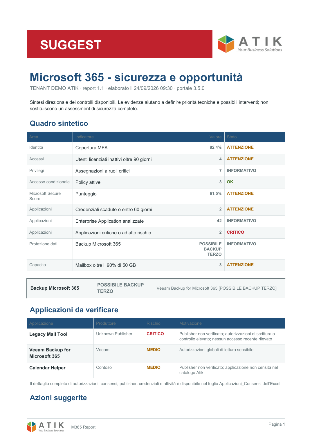 Pagina dimostrativa anonimizzata con quadro sintetico di sicurezza